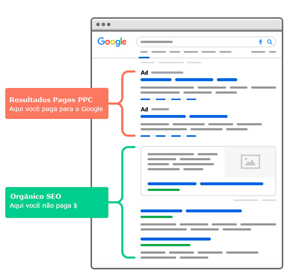 SEO em 2026: Como o Google está mudando o ranqueamento de sites